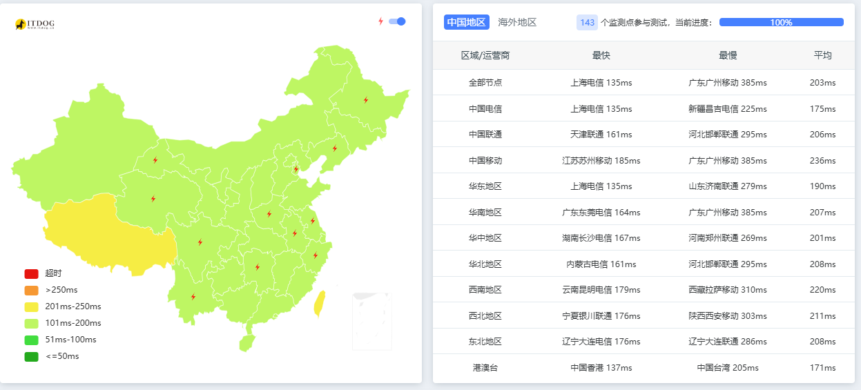 RN RackNerd2026年优惠促销VPS 洛杉矶DC02可选，最低10.60$/年【附流量翻倍教程】