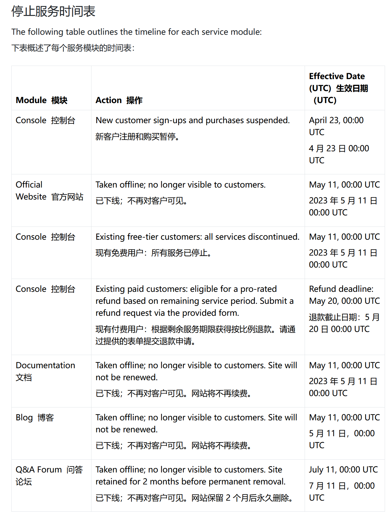 ClawCloud Run 服务终止与退款通知